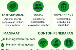 ESG: Konsep, Manfaat, dan Contoh Penerapannya